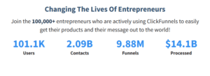 ClickFunnels - Changing The Lives of Entreprenuers